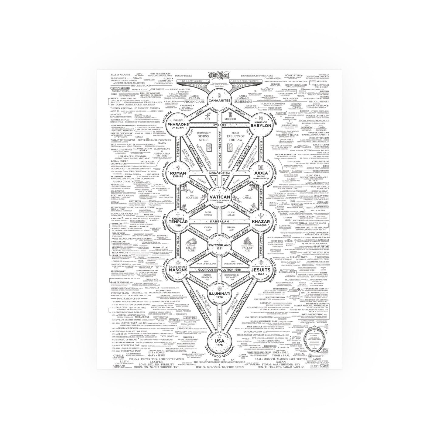 Cult Of Baal Satin and Archival Matte Posters